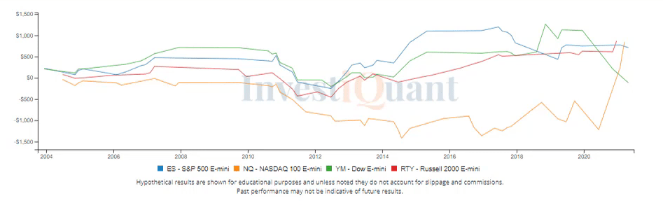 Grinding higher ahead of FOMC